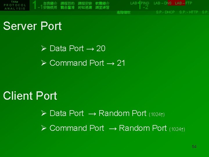 TANet PROTOCOL ANALYSIS 1 -1 1 -2 自我簡介　課程目的　課程安排　軟體簡介　　　　　　LAB – PING　 LAB – DNS　LAB –