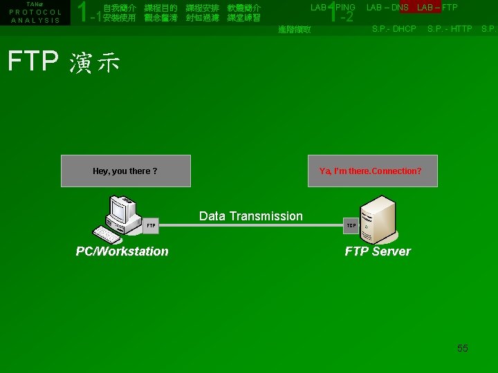 TANet PROTOCOL ANALYSIS 1 -1 1 -2 自我簡介　課程目的　課程安排　軟體簡介　　　　　　LAB – PING　 LAB – DNS　LAB –