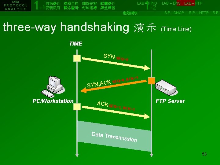 TANet PROTOCOL ANALYSIS 1 -1 1 -2 自我簡介　課程目的　課程安排　軟體簡介　　　　　　LAB – PING　 LAB – DNS　LAB –