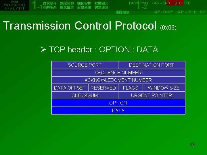 TANet PROTOCOL ANALYSIS 1 -1 1 -2 自我簡介 課程目的 課程安排 軟體簡介 LAB – PING LAB – DNS LAB – TANet PROTOCOL ANALYSIS 1 -1 1 -2 自我簡介 課程目的 課程安排 軟體簡介 LAB – PING LAB – DNS LAB –