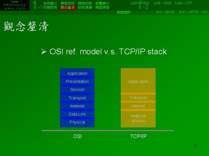 TANet PROTOCOL ANALYSIS 1 -1 1 -2 自我簡介 課程目的 課程安排 軟體簡介 LAB – PING LAB – DNS LAB – TANet PROTOCOL ANALYSIS 1 -1 1 -2 自我簡介 課程目的 課程安排 軟體簡介 LAB – PING LAB – DNS LAB –