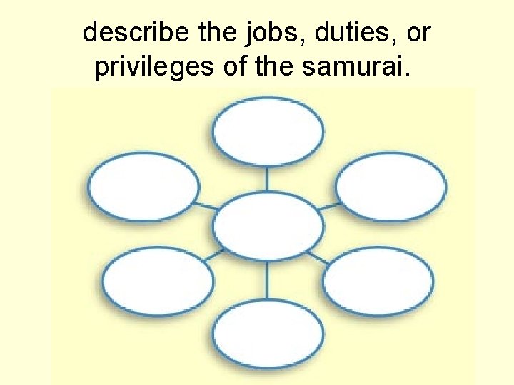 describe the jobs, duties, or privileges of the samurai. 