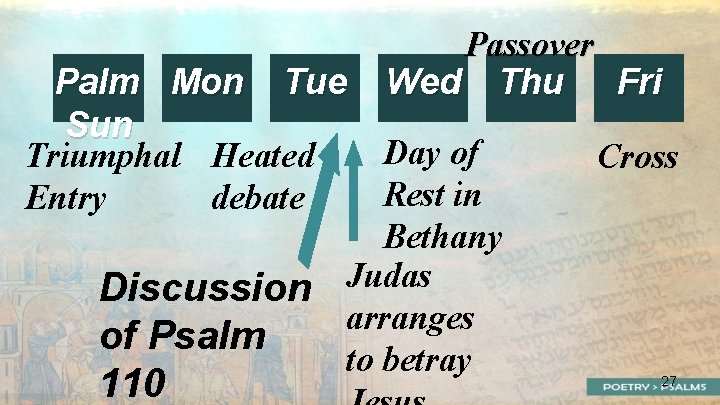 Passover Wed Thu Fri Palm Mon Tue Sun Day of Triumphal Heated Rest in