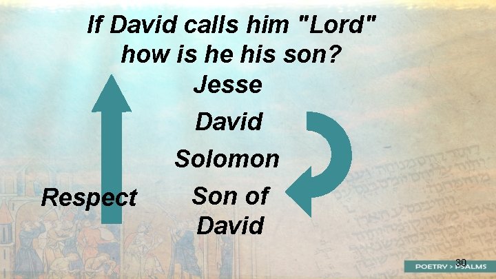 If David calls him "Lord" how is he his son? Jesse David Solomon Son