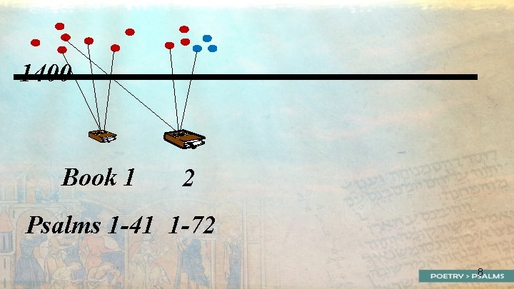 1400 Book 1 2 Psalms 1 -41 1 -72 8 