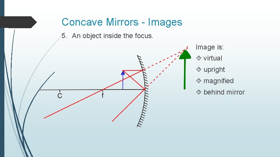 Concave Mirrors - Images 5. An object inside the focus. Image is: virtual upright