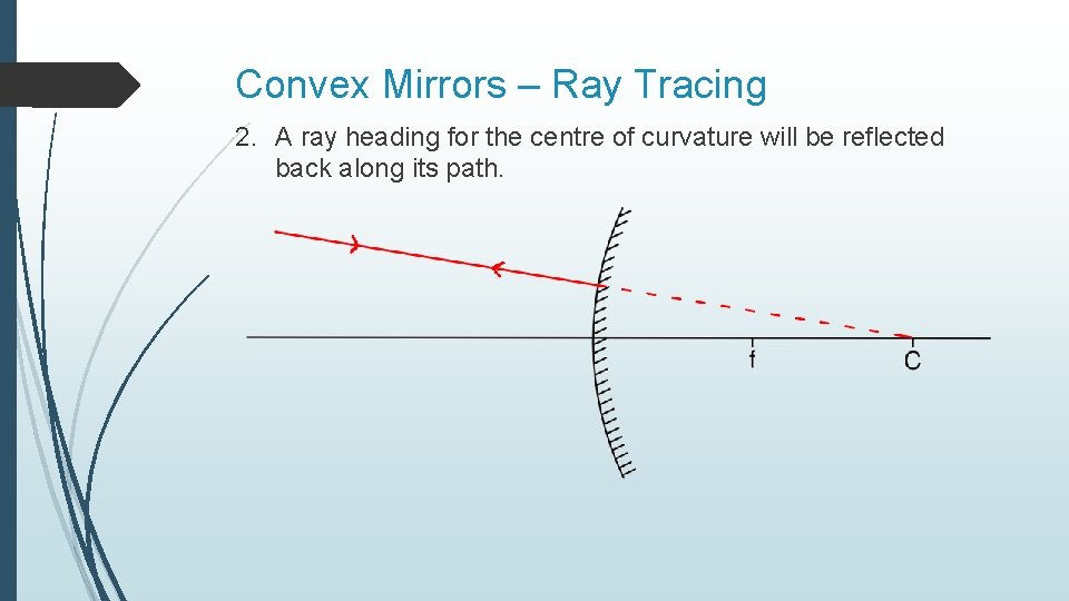 Convex Mirrors – Ray Tracing 2. A ray heading for the centre of curvature