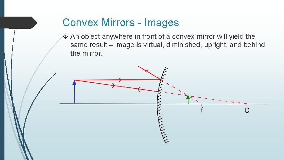Convex Mirrors - Images An object anywhere in front of a convex mirror will