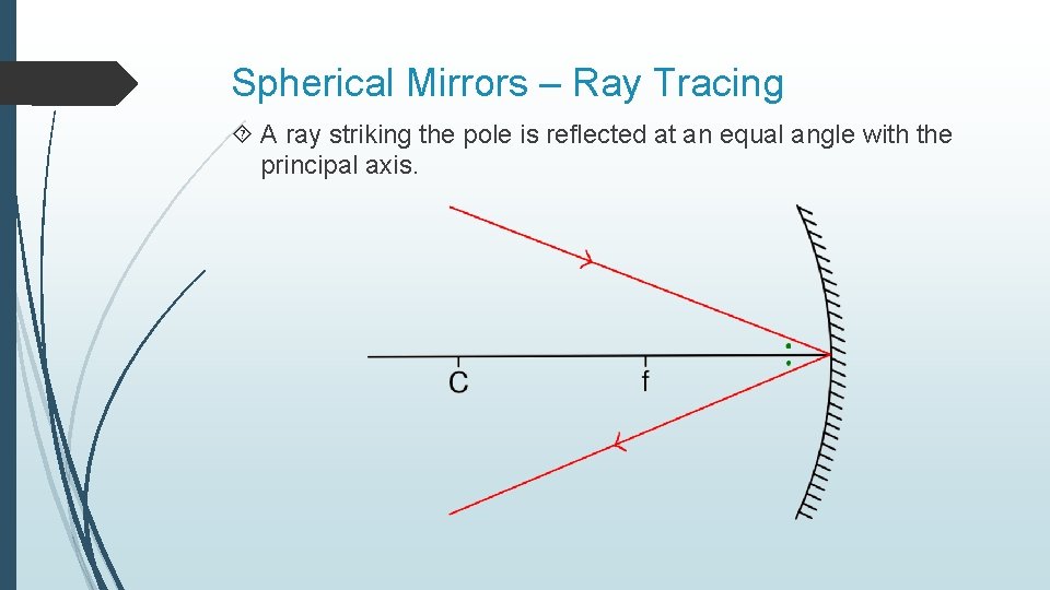 Spherical Mirrors – Ray Tracing A ray striking the pole is reflected at an