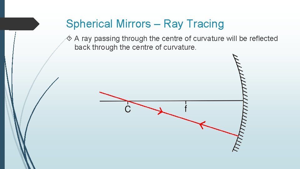 Spherical Mirrors – Ray Tracing A ray passing through the centre of curvature will