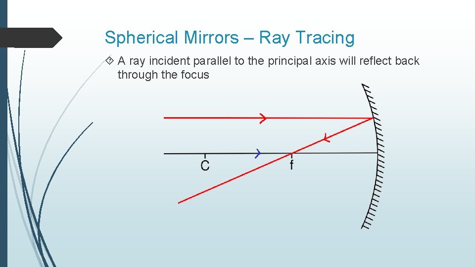 Spherical Mirrors – Ray Tracing A ray incident parallel to the principal axis will