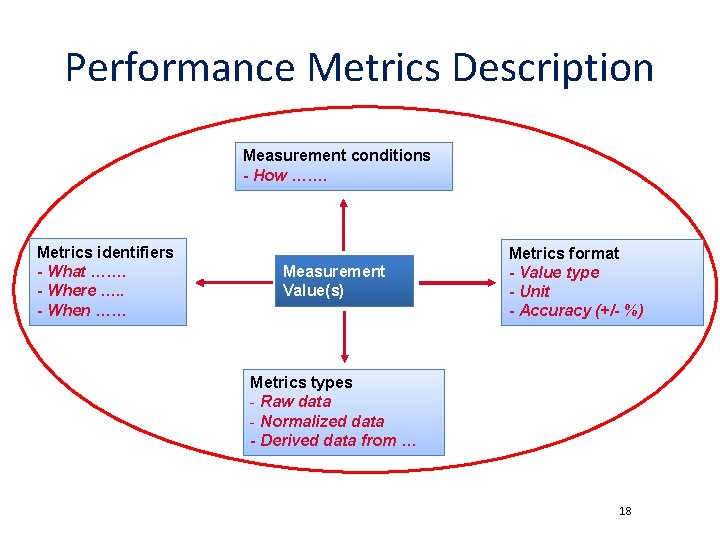 Performance Metrics Description Measurement conditions - How ……. Metrics identifiers - What ……. -