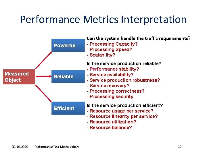 Performance Metrics Interpretation Can the system handle the traffic requirements? Powerful Measured Object Reliable