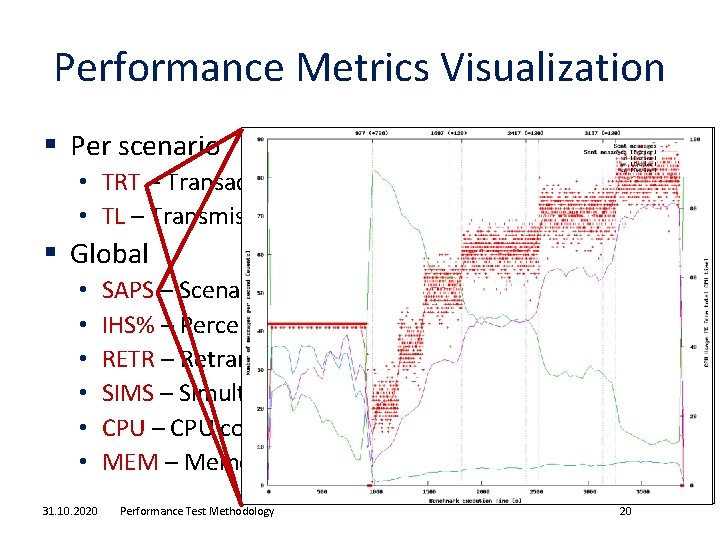 Performance Metrics Visualization § Per scenario • TRT – Transaction Response Time • TL