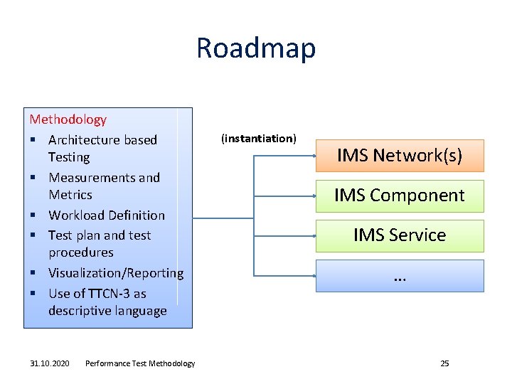 Roadmap Methodology § Architecture based Testing § Measurements and Metrics § Workload Definition §