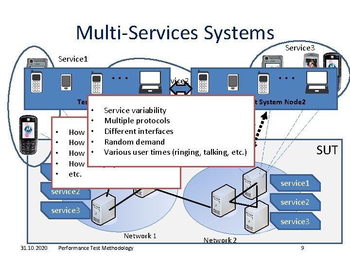 Multi-Services Systems Service 3 Service 1 . . . Service 2 . . .