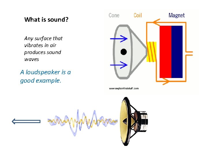 What is sound? Any surface that vibrates in air produces sound waves A loudspeaker