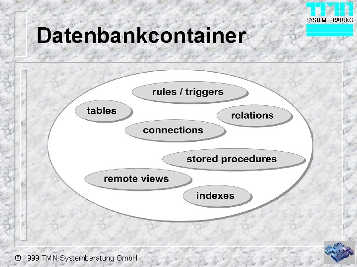 Datenbankcontainer © 1999 TMN-Systemberatung Gmb. H 
