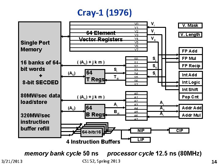 Cray-1 (1976) 64 Element Vector Registers Single Port Memory 16 banks of 64 bit