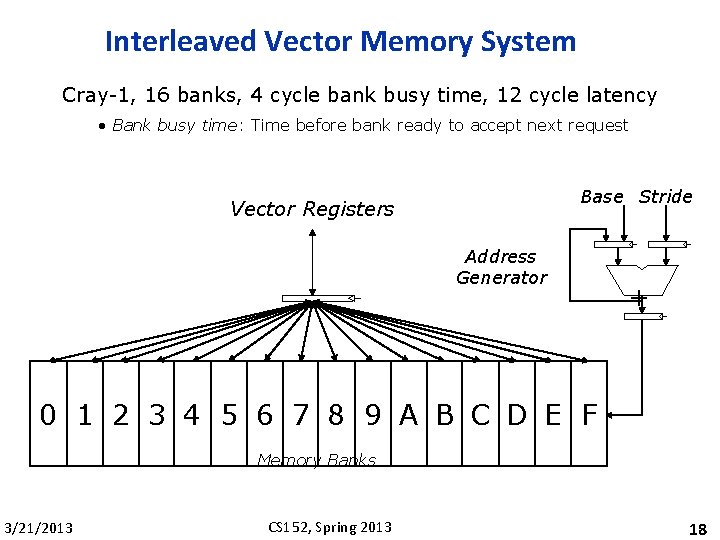 Interleaved Vector Memory System Cray-1, 16 banks, 4 cycle bank busy time, 12 cycle