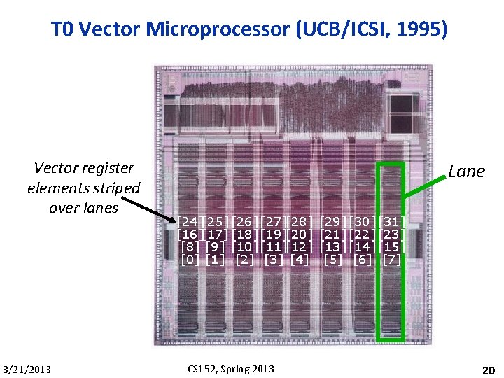 T 0 Vector Microprocessor (UCB/ICSI, 1995) Vector register elements striped over lanes 3/21/2013 Lane