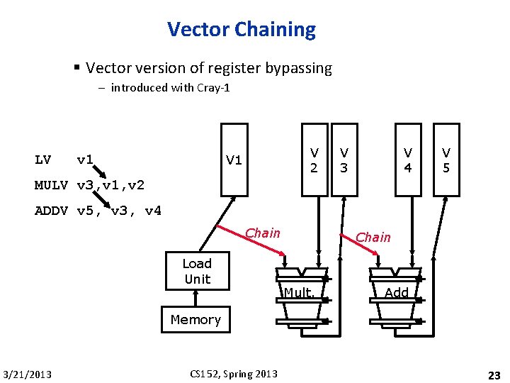 Vector Chaining § Vector version of register bypassing – introduced with Cray-1 LV V