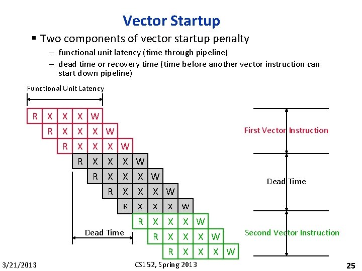 Vector Startup § Two components of vector startup penalty – functional unit latency (time