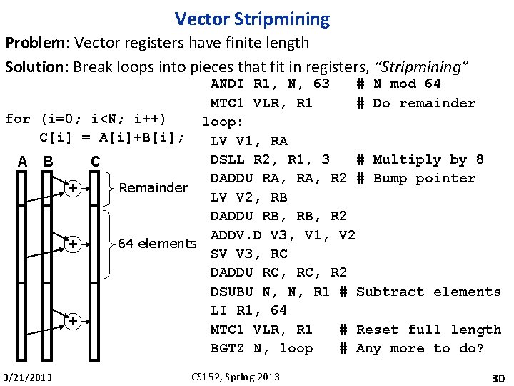 Vector Stripmining Problem: Vector registers have finite length Solution: Break loops into pieces that