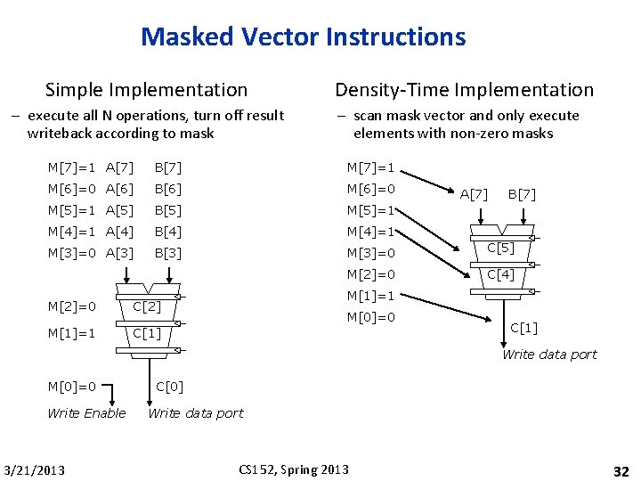 Masked Vector Instructions Simple Implementation – execute all N operations, turn off result writeback