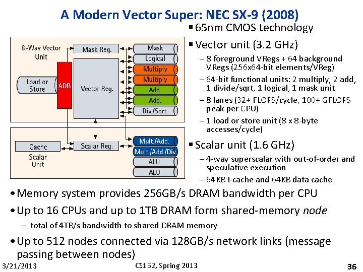 A Modern Vector Super: NEC SX-9 (2008) § 65 nm CMOS technology § Vector