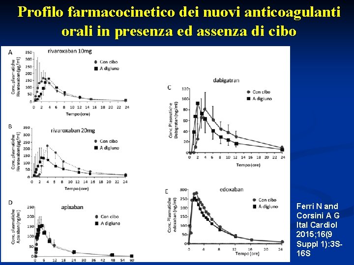 Profilo farmacocinetico dei nuovi anticoagulanti orali in presenza ed assenza di cibo Ferri N