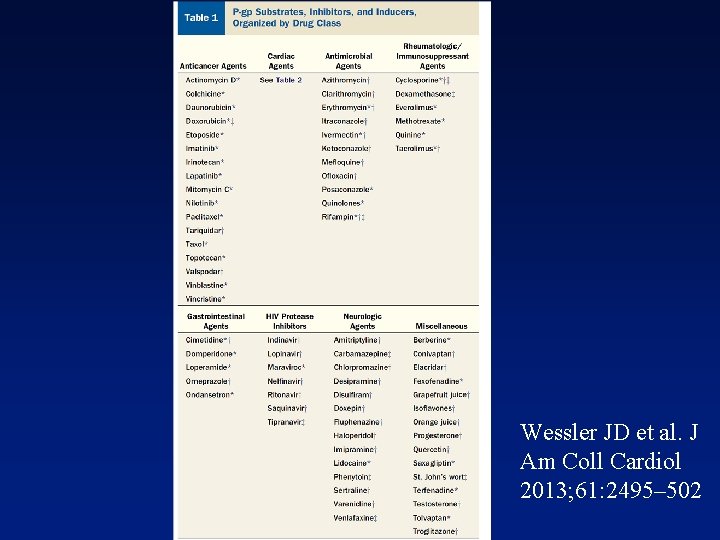 Wessler JD et al. J Am Coll Cardiol 2013; 61: 2495– 502 