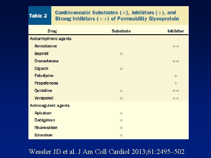 Wessler JD et al. J Am Coll Cardiol 2013; 61: 2495– 502 