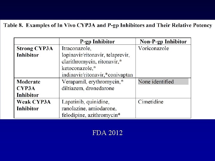 FDA 2012 