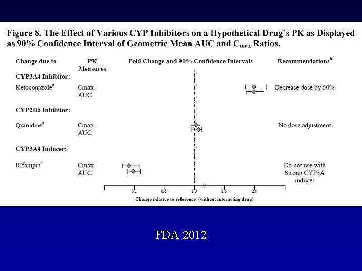 FDA 2012 