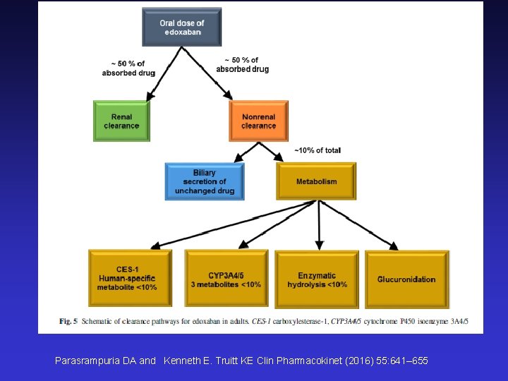 Parasrampuria DA and Kenneth E. Truitt KE Clin Pharmacokinet (2016) 55: 641– 655 