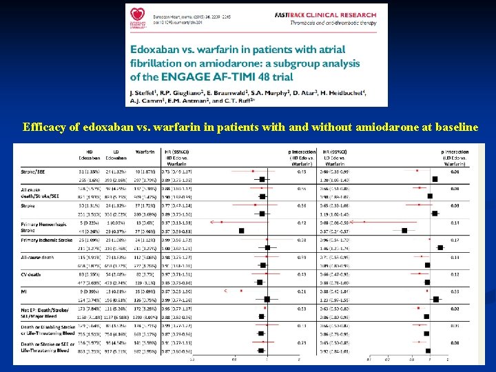 Efficacy of edoxaban vs. warfarin in patients with and without amiodarone at baseline 