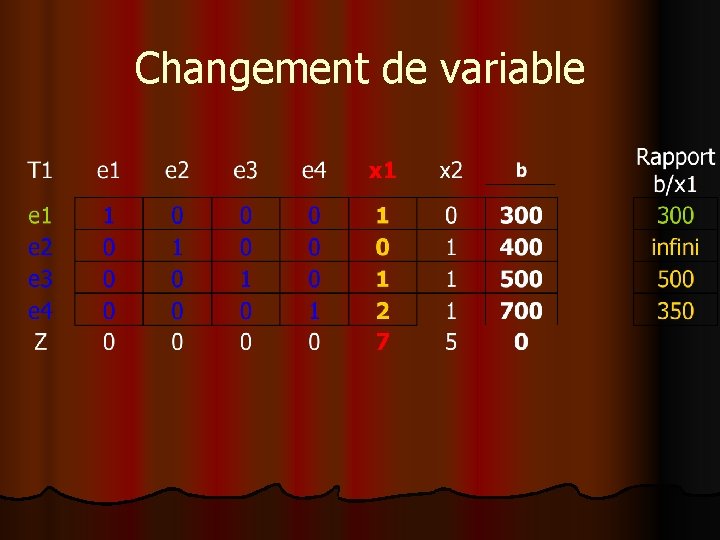 Changement de variable 