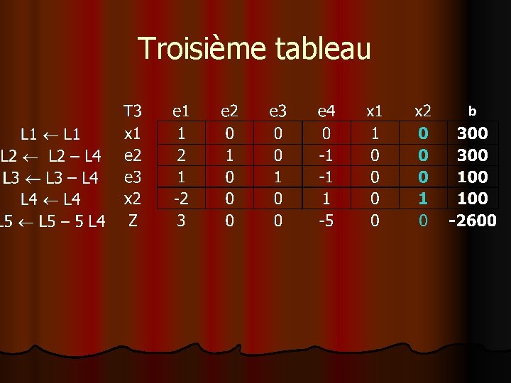 Troisième tableau Troisième tableau
