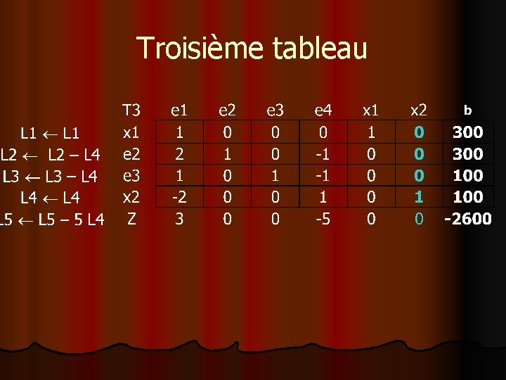 Troisième tableau 