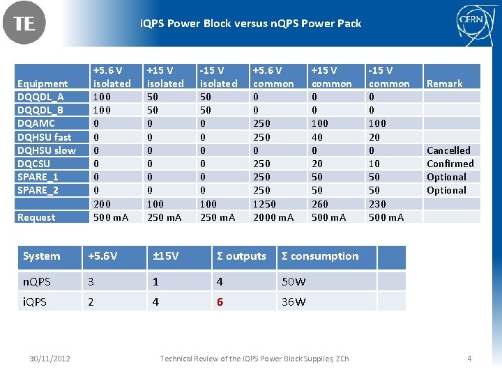 i. QPS Power Block versus n. QPS Power Pack Equipment DQQDL_A DQQDL_B DQAMC DQHSU