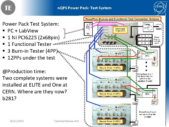 n. QPS Power Pack: Test System Power Pack Test System: § PC + Lab.