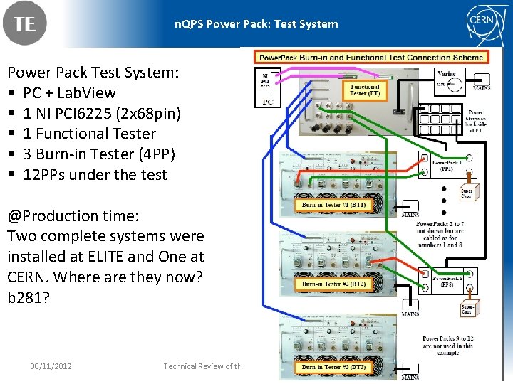 n. QPS Power Pack: Test System Power Pack Test System: § PC + Lab.
