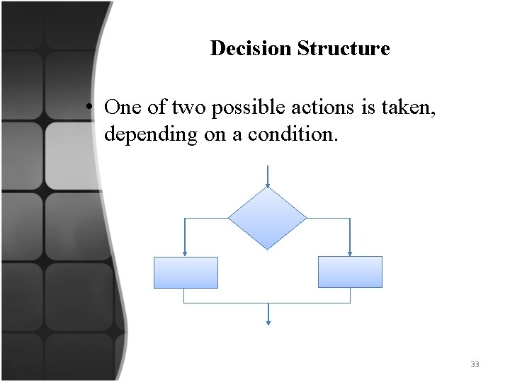 Decision Structure • One of two possible actions is taken, depending on a condition.