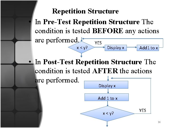 Repetition Structure • In Pre-Test Repetition Structure The condition is tested BEFORE any actions
