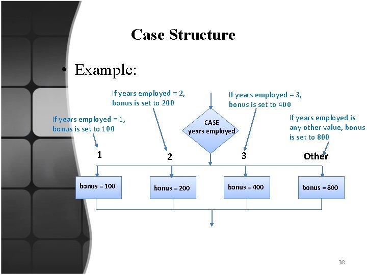 Case Structure • Example: If years employed = 2, bonus is set to 200