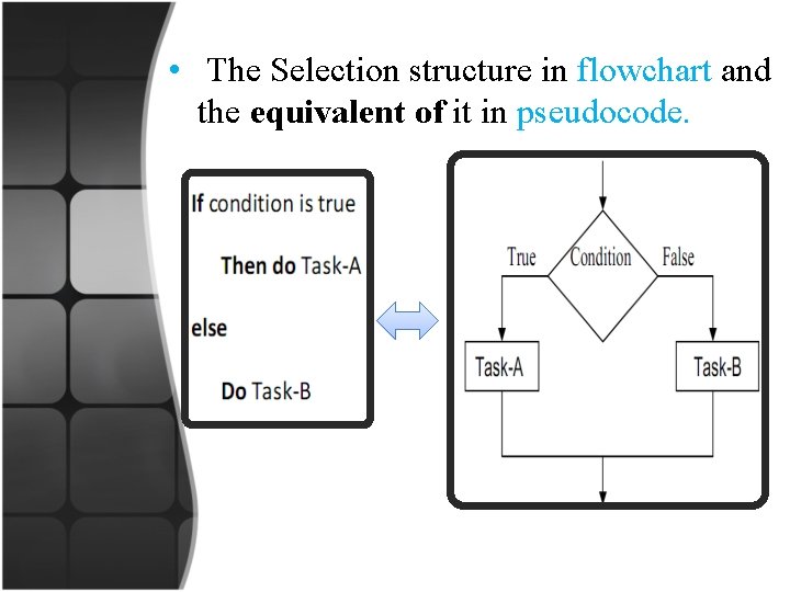  • The Selection structure in flowchart and the equivalent of it in pseudocode.
