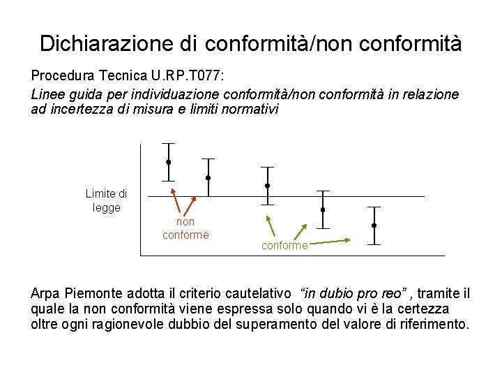 Dichiarazione di conformità/non conformità Procedura Tecnica U. RP. T 077: Linee guida per individuazione