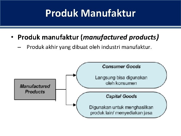 Produk Manufaktur • Produk manufaktur (manufactured products) – Produk akhir yang dibuat oleh industri