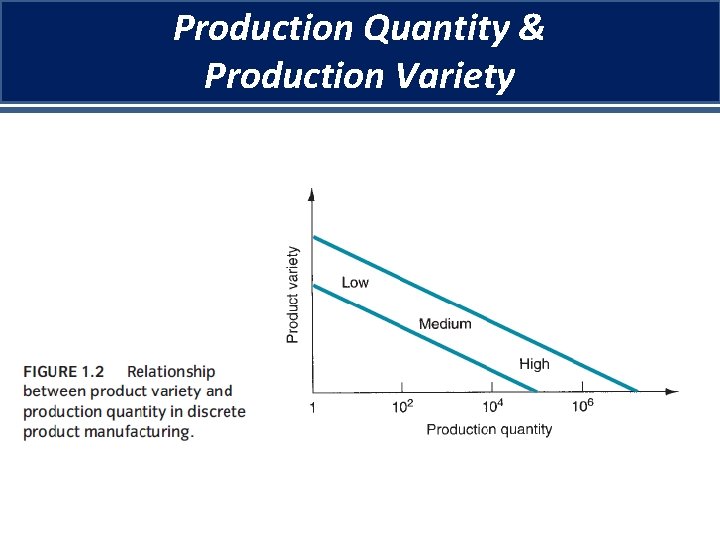 Production Quantity & Production Variety 